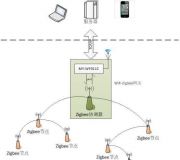 无线模块 MY-WF011C WIFI模块