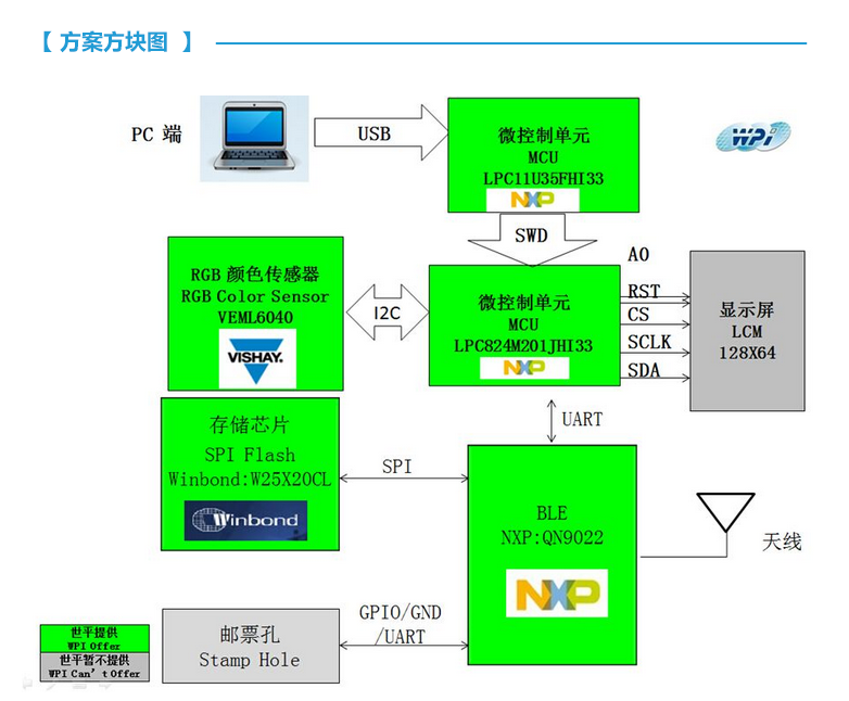 Vishay Veml6040环境颜色检测开发套件系统功能