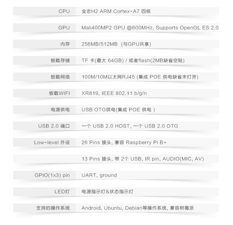 Orange Pi Zero硬件资源